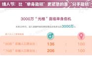 情人节：比“单身危机”更紧急的是“分手危机”