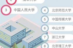 2016城市爱情报告发布