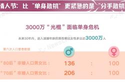 情人节：比“单身危机”更紧急的是“分手危机”